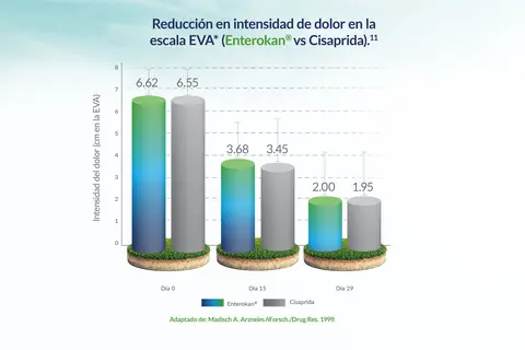 Enterokan_grafica1-eficacia