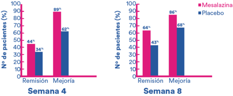 eficacia_terapia_combinada.Salofalk