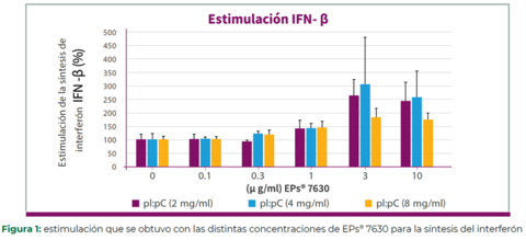 tabla_figura1_eps