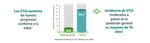 tabla-prosgutt-stui