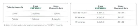 Escala_internacional_síntomas_prostáticos