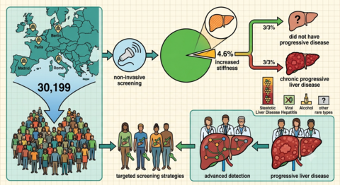 liver_fibrosis_in_europe