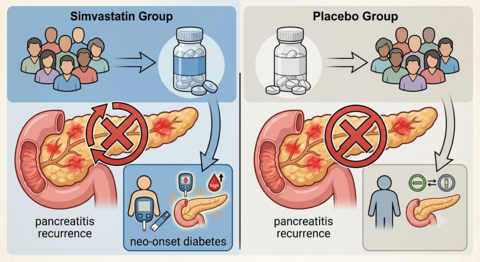 simvastatin_pancreatitis
