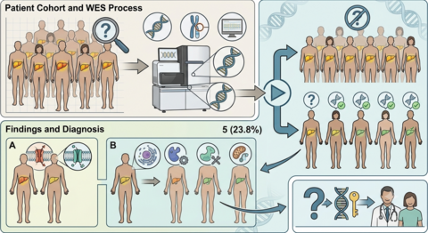 whole_exome_sequencing