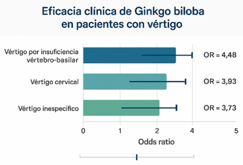 eficacia_clinica_de_ginkgo_biloba_en_pacientes_con_vertigo