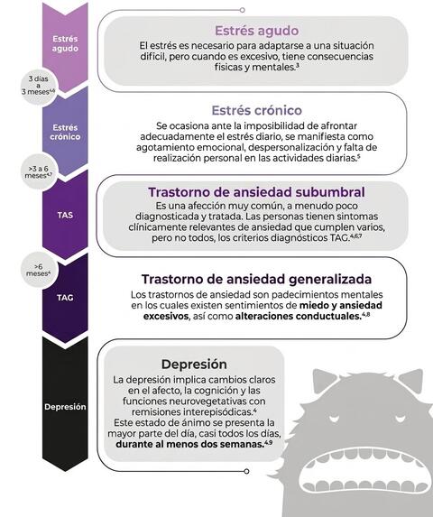 secuencia_trastornos_mentales