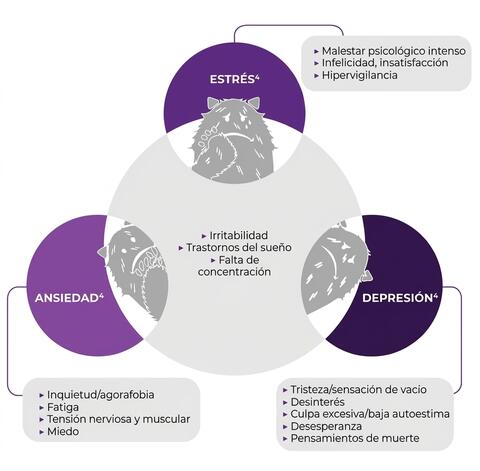 signos_y_sintomas_ansiedad_estres_y_depresion