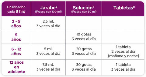 tabla_dosificacion_umckaloabo