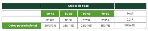 tabla_grupos_de_edad_stui