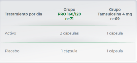 tabla_tratamiento_por_dia_serenoa_repens