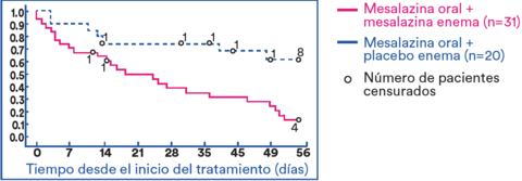 tratamiento_mesalazina