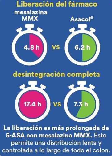 liberacion_del_farmaco