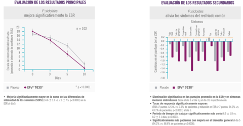 Gráficas_umcka_resfriado_comun