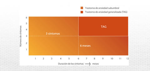 criterios_de_diagnostico_de_ansiedad_subumbral