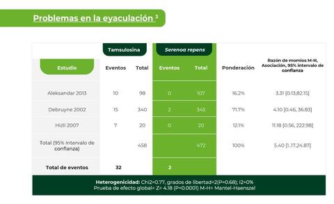grafica_prosgutt-problemas-de-eyaculacion