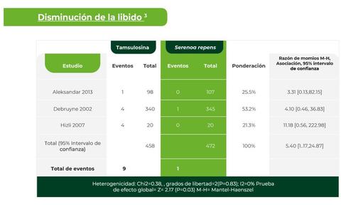 grafica_prosgutt-disminucion-libido
