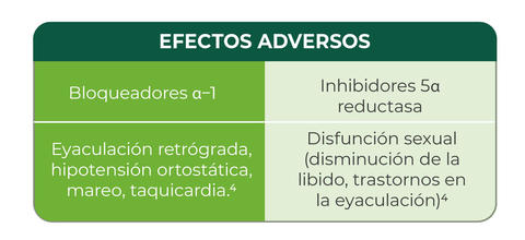 grafica_prosgutt-efectos-adversos