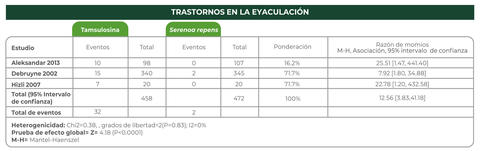 grafica_prosgutt-trastornos-eyaculacion