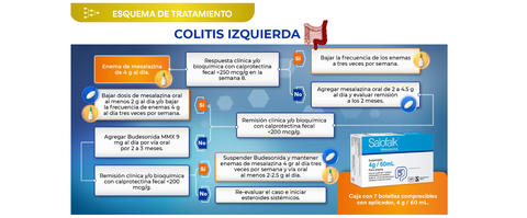 salofalk_colitis-izq.