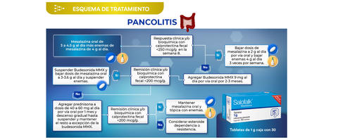 salofalk_pancolitis