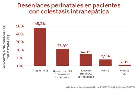 desenlaces_perinatales_en_pacientes_con_colestasis_intrahepatica