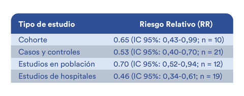 tabla_evidencia