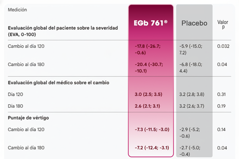 Evaluación-gravedad-de-los-síntomas