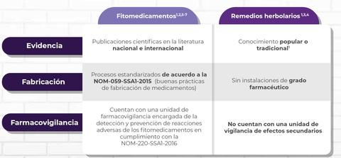 diferencias_entre_fitomedicamentos_y_remedios_herbolarios