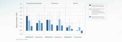estudios_clinicos_sii