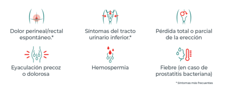sintomas_prostatitis