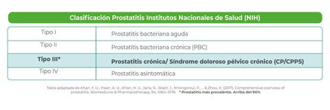 clasificacion_prostatitis