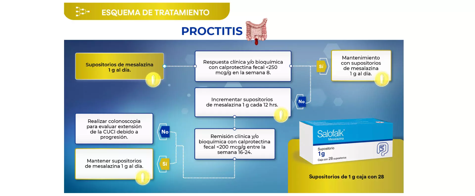 salofalk_proctitis